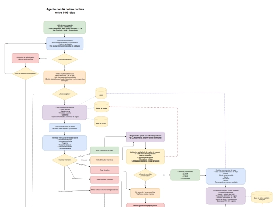 PruebaPO/Sebastian_Ramirez_DiagramaF screenshot