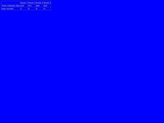 MiscAssignments/scoresheets/newtrash2 screenshot