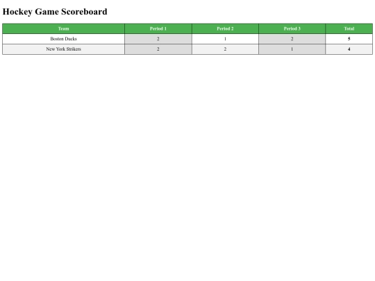 scoreboard screenshot