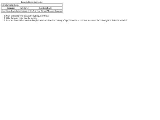 tables screenshot