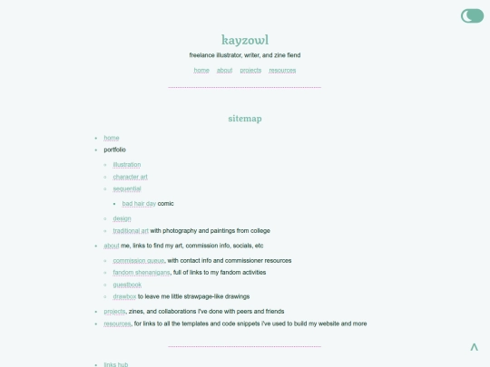 sitemap screenshot