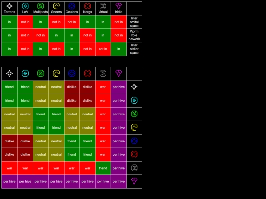 Space Cubed Wiki/relations screenshot