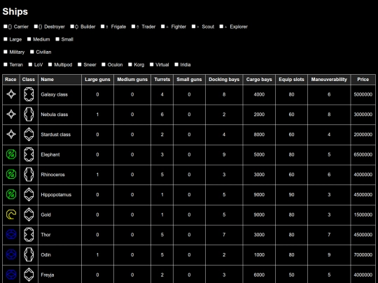 Space Cubed Wiki/ships screenshot
