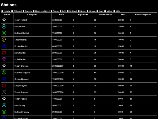 Space Cubed Wiki/stations screenshot