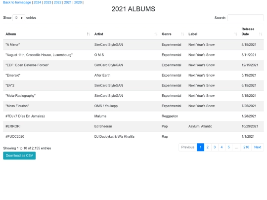 2021 screenshot