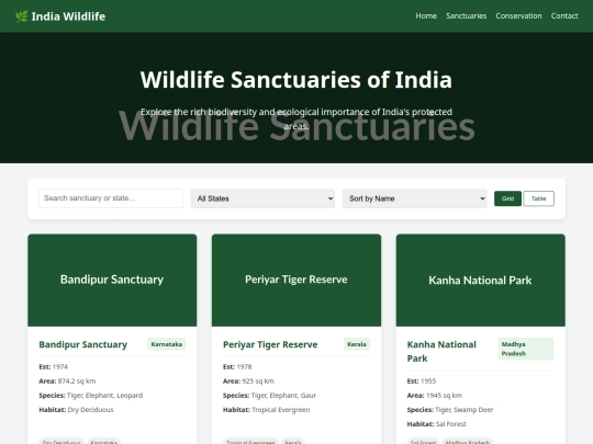 Wildlife Sanctuary screenshot