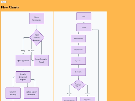 Concepts/flowcharts screenshot
