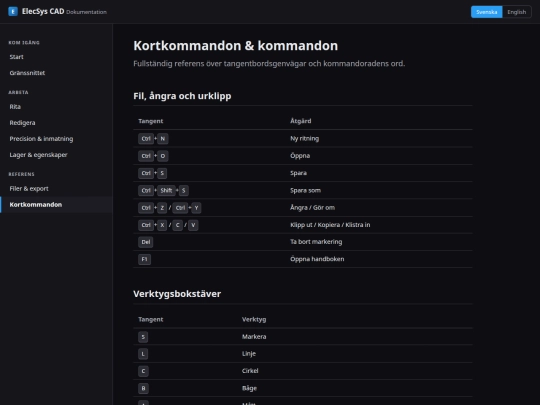 mis_cosas/elecsys/kortkommandon screenshot