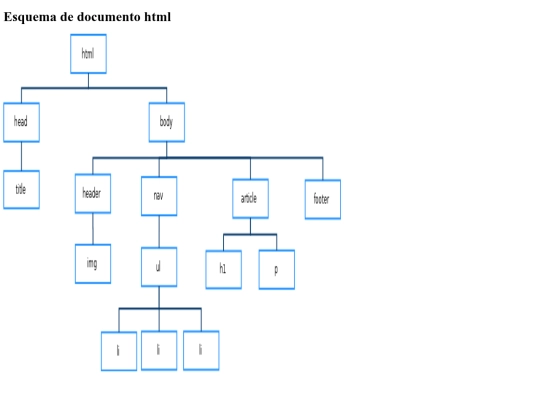 esquema/mapa screenshot