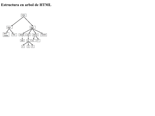 html/M1_EntregaOpcional2/arbolHtml screenshot