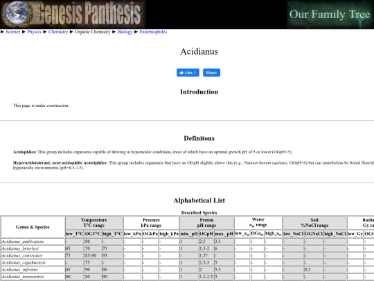acidianus screenshot