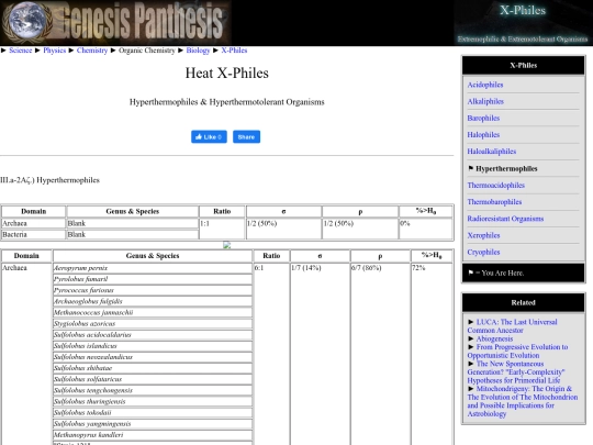 hyperthermophiles screenshot