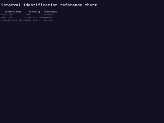 music/intervals screenshot