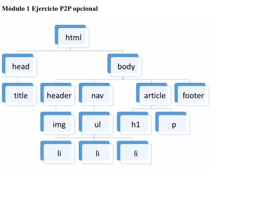 esquema screenshot