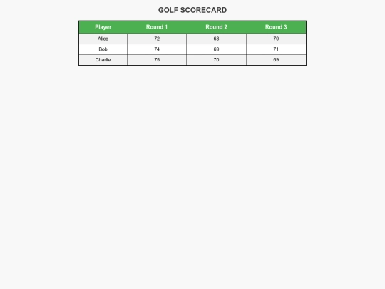 Scorecards Assignment/golf-scorecard screenshot