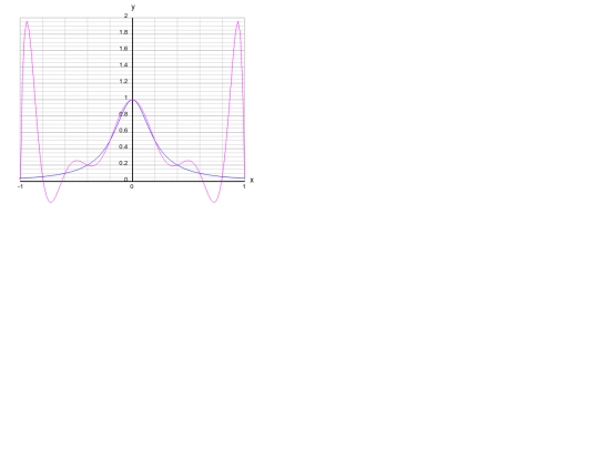 gráfico_lagrange screenshot