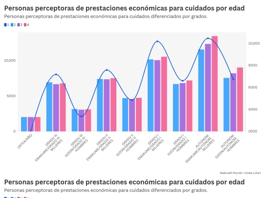 OPEN DATA/opendata screenshot