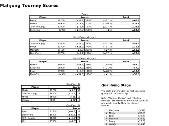 mj/tournaments screenshot