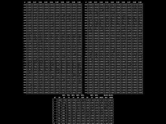 math/NormalCurve screenshot