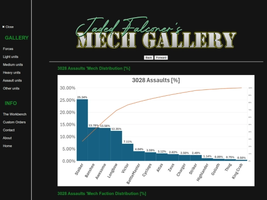 Pages/6How/fbcharts/3028A screenshot
