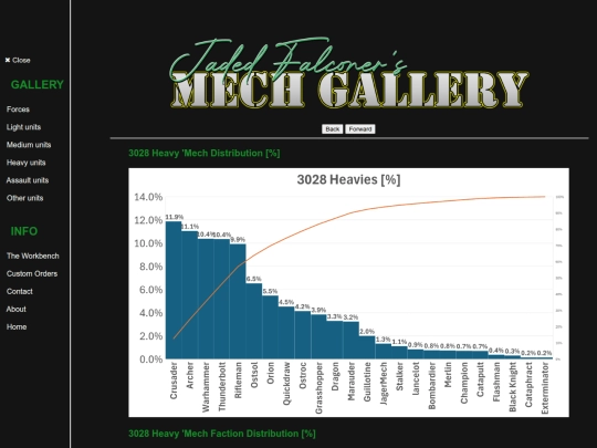 Pages/6How/fbcharts/3028H screenshot