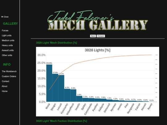 Pages/6How/fbcharts/3028L screenshot