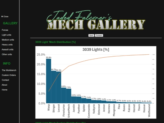 Pages/6How/fbcharts/3039L screenshot