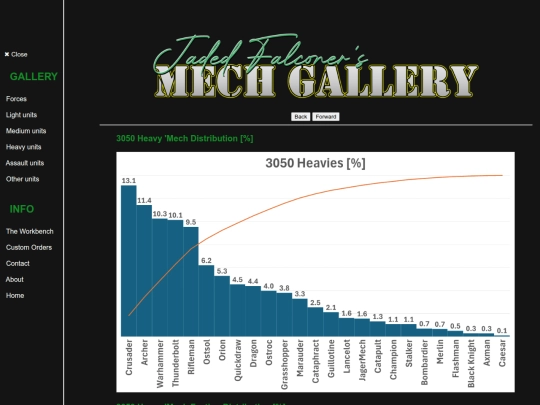 Pages/6How/fbcharts/3050H screenshot