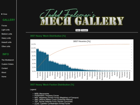 Pages/6How/fbcharts/3057H screenshot