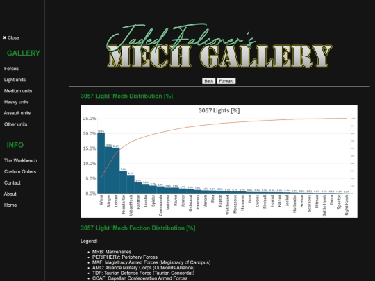 Pages/6How/fbcharts/3057L screenshot