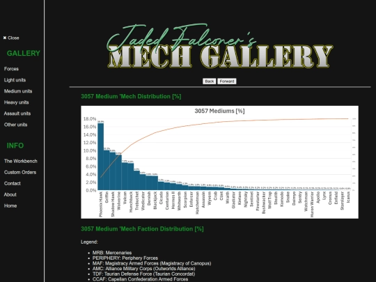 Pages/6How/fbcharts/3057M screenshot