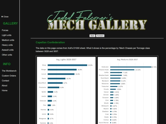 Pages/6How/fbcharts/CCAF screenshot