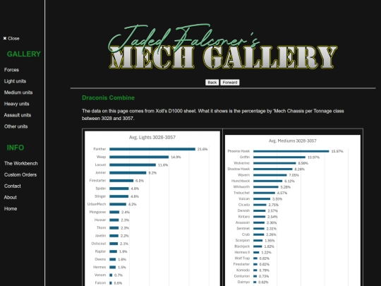 Pages/6How/fbcharts/DCMS screenshot