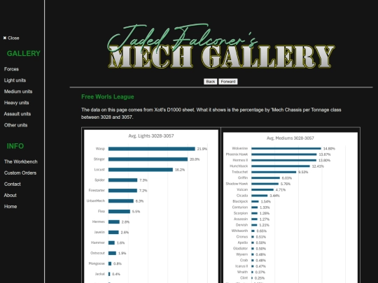 Pages/6How/fbcharts/FWLM screenshot