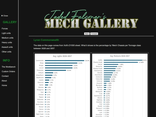 Pages/6How/fbcharts/LCAF screenshot
