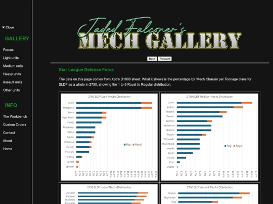 Pages/6How/fbcharts/SLDF screenshot