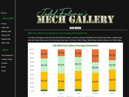 Pages/6How/fbcharts/cw screenshot