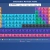 Interactive Periodic Table avatar
