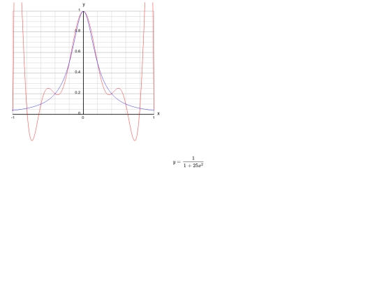 IngWeb/lagrange screenshot