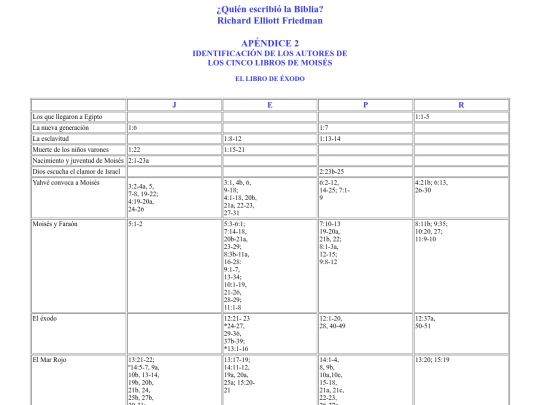 autoresbibliaapendice2 screenshot