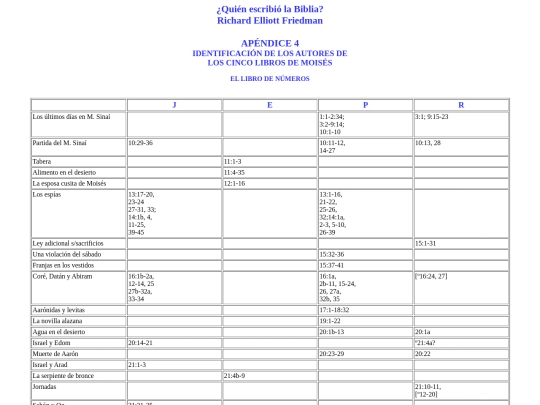 autoresbibliaapendice4 screenshot