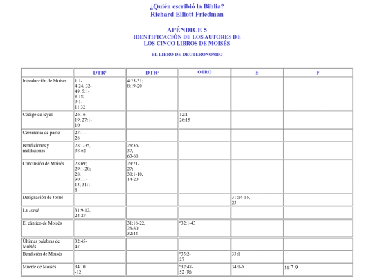 autoresbibliaapendice5 screenshot