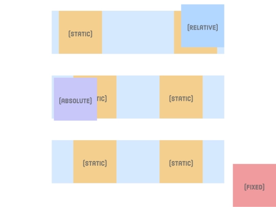 advanced-positioning/schemes screenshot