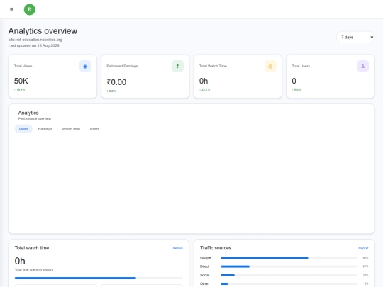 School/Std 6/Google analytics /New analytics /Analisty 2.0/new screenshot