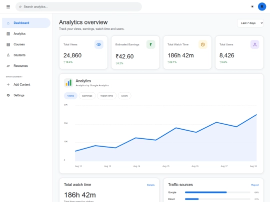 School/Std 6/Google analytics /New analytics /new screenshot