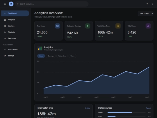 School/Std 6/Google analytics /new screenshot