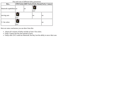 tables screenshot