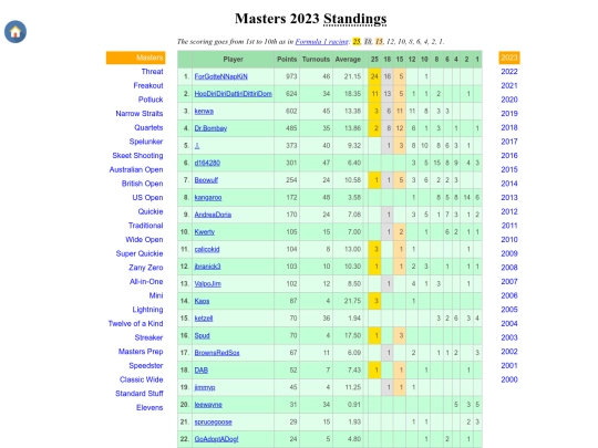 freecell/Tournaments/Masters-2019-f1-style screenshot