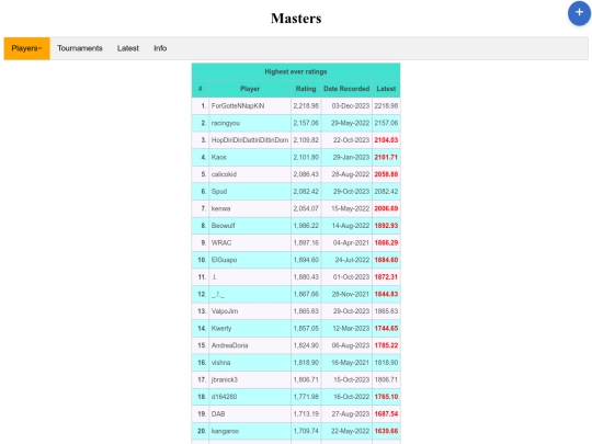 freecell/Tournaments/ratings screenshot