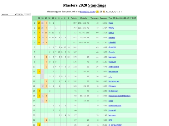 freecell/Tournaments/tournaments-f1-json-new screenshot